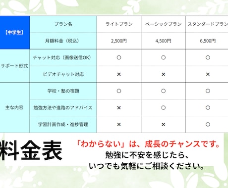 中学生の学習・受験相談に応じます 家庭教師や塾では聞きづらいことも、気軽に相談OK！ イメージ2