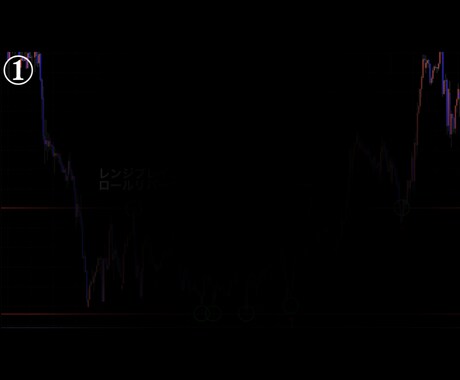あなたに鉄板のベストエントリーポイントを伝授します 鉄板の利益最大化が見込めるベストエントリーポイント イメージ2