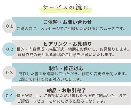 医療・福祉関係業界の資料作成を代行します 【忙しい現場の「伝えたい」を、正確・丁寧にカタチにします】 イメージ2