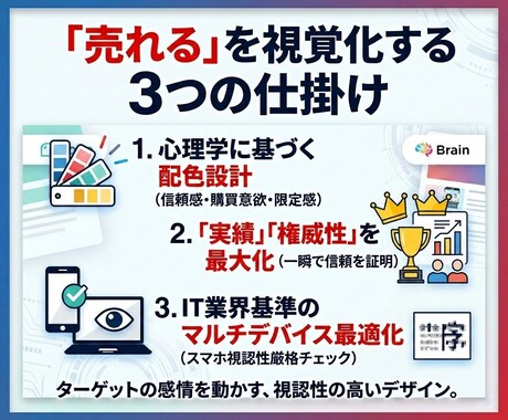 プロが制作！noteやBrainのサムネを作ります 中身が良いのにクリックされない…。その悩みをデザインで解決。 イメージ2