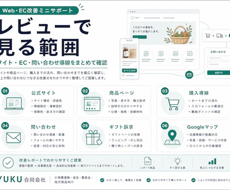 売れないECサイトの原因を診断します Shopify/BASE/STORES対応・PDF納品 イメージ2
