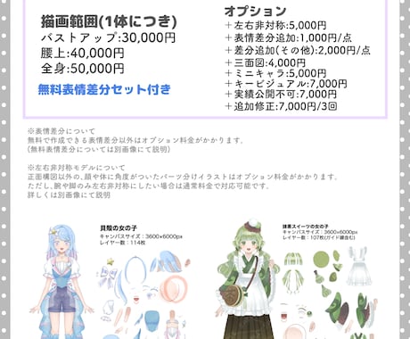 Vtuberモデルのパーツ分けイラスト制作します Live2Dモデル用パーツ分けイラストお描きします イメージ2