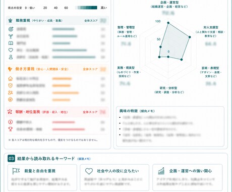 キャリア健康診断で働き方を整理します 国家資格キャリコンによるオリジナルカルテ・処方箋付き相談 イメージ2