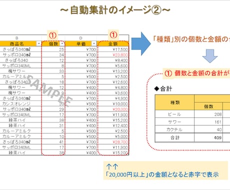 表作成☆関数使用して集計やプルダウン設定します 管理表への入力ミス防止・集計を取りたいときにお任せください！ イメージ2