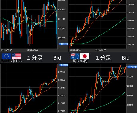 FXのエントリー（ポジション作り）、損切り教えます 各ツール（MACD、移動平均線、ボリバンも希望があれば） イメージ1