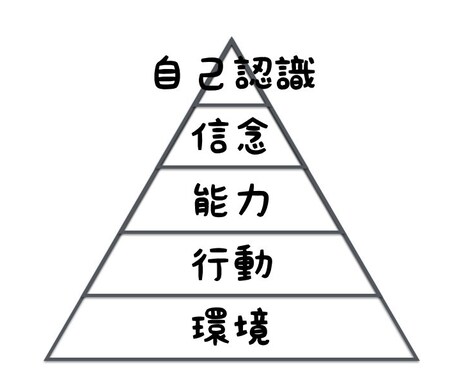 主婦の方へ。お昼３０分だけカウンセリングします 平日昼限定。悩みのある主婦の方オススメ。 イメージ2