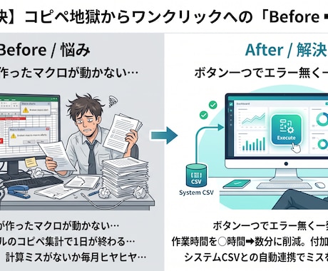 経理のプロがExcel自動化、改善します コピペ作業はもう不要！経理実務に即した使えるツールを作ります イメージ2