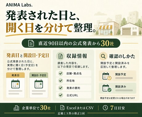 新店舗・新拠点の営業リスト30社を作ります 開設発表と日付を整理。公式URL・確認日付き イメージ2