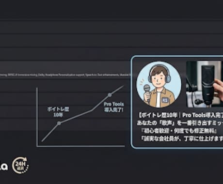 歌ってみたのMIX、ピッチ補正を丁寧に仕上げます イメージ1