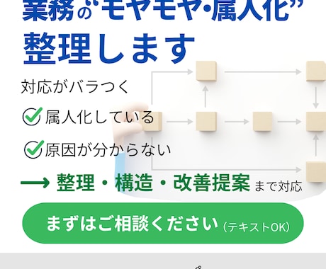 業務の課題を構造整理して改善案を提案します 対応のバラつき・属人化を整理し、改善まで落とし込みます イメージ1