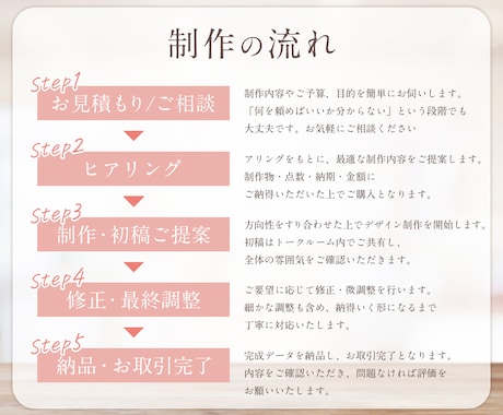 あなたの事業に必要なデザインをカスタム作成します 目的に合わせて、最適なデザインを自由にセレクトご提案します！ イメージ2