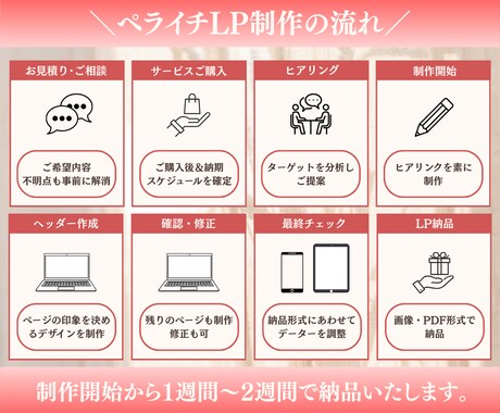 ペライチで集客できる高品質なLPを作成します 即レス対応！初めての方にも丁寧に寄り添います！ イメージ2