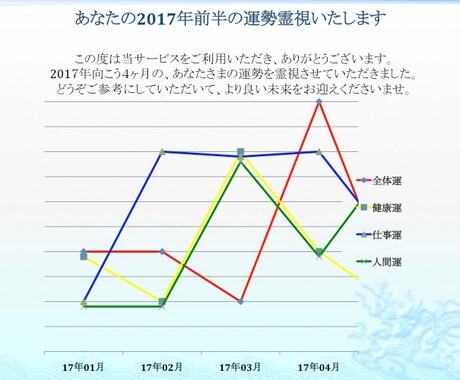 あなたの全体運＆２つの運勢を霊視させていただきます これから４ヶ月間の運気の流れやチャンスをお知りになりたい方へ イメージ2