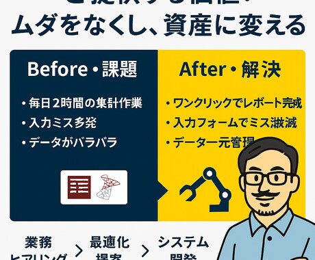 Excel業務自動化！経験30年のSEが構築します Access/SQL連携で、貴方の業務をミスなく高速化します イメージ2