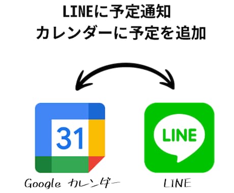GoogleカレンダーとLINEを連携します 予定追加も通知もLINEでラクラク。時間管理をスムーズに イメージ1