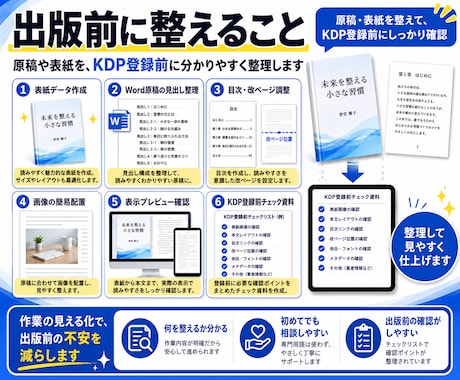 通話なしでKindle出版前の表紙と本文を整えます メッセージだけでKDP前の準備をサポート イメージ2