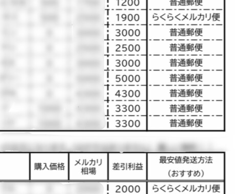 私も実践済！売れる商品大公開します 在宅ワークでお手軽に副業収入( ◠‿◠ ) イメージ1