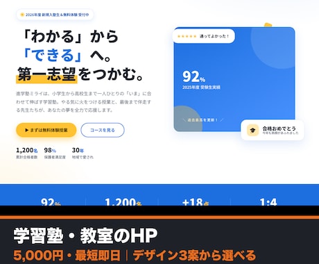 学習塾・教室のHPをデザイン3案で作ります 3案から選ぶだけ。保護者に伝わる公式ページを最短即日で。 イメージ1