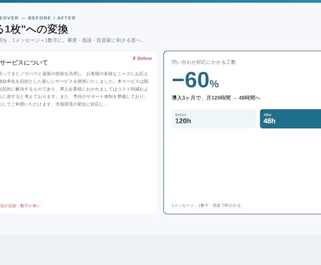 融資・創業の事業計画書を伴走で仕上げます 「何を書くか」で詰まる人へ。構成から一緒に。 イメージ2