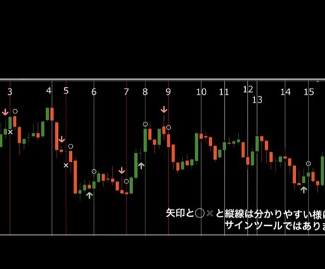 バイナリー簡単裁量！手法発見したので提供致します 高評価頂いた手法の売り切り値引きバージョンです。 イメージ2