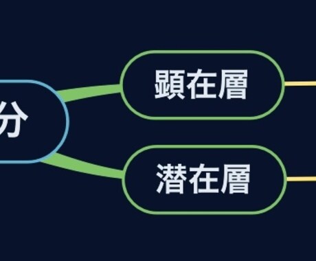 3ヵ月で攻略を初級から上級まで学べます イメージ1