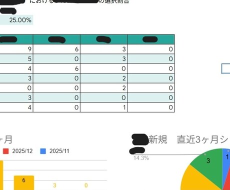 また使われなかったをなくす仕組みを作ります エンジニアではない。だから現場目線で作れます イメージ1