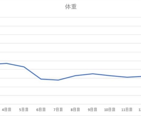 リピート免疫UP二週間ファスティングサポートします 【リピーター様専用】実質1日ファスティングを2週間のうち2回 イメージ2