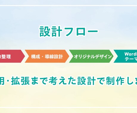 オリジナルデザインとWPテーマでサイトを制作します 設計から制作まで一貫対応。事業の土台となるWebサイトを構築 イメージ2