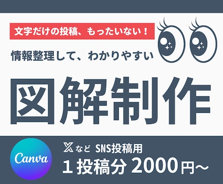SNS投稿用のわかりやすい図解を制作します 伝える力を底上げ！情報整理からサポートします イメージ1
