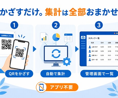 保育園発勤怠管理 | 勤怠管理を自動化します スマホで1秒打刻、月額1,500円で導入できます イメージ2