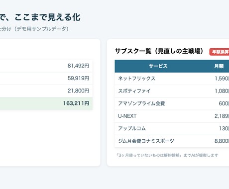 家計管理できるClaude用AIスキル渡します 明細を渡すだけ。固定費見直しからライフプラン表まで イメージ2