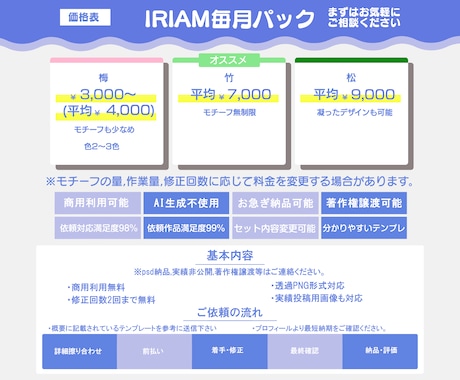 IRIAMの毎月パックを丁寧に制作します 制作でバタバタ、がんばり屋さんに贈るハートフルバッジ！ イメージ2