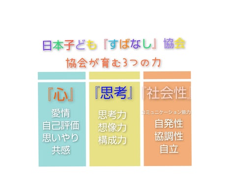 教育現場や保護者様向けのサービス内容を、高めます 広告集客に時間を費やすより、選ばれるようにブラッシュアップ！ イメージ2