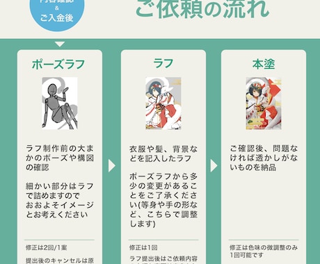 目を引くかわいいハーフイラスト制作します 女の子イラストはお任せください イメージ2