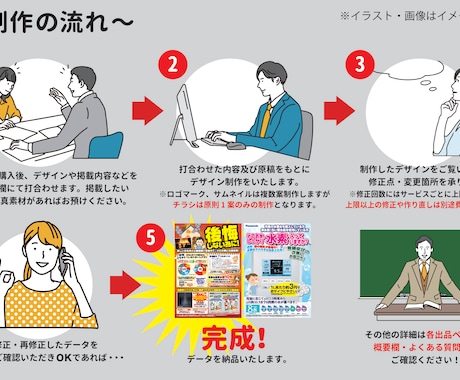 再生数UP！YouTubeサムネイルを作成します 多くの人に動画や配信を届けたい、そんな思いに寄り添います。 イメージ2