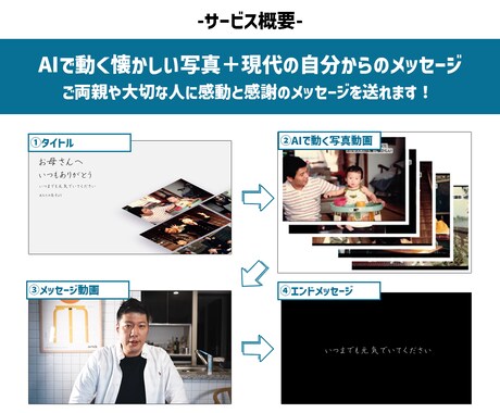 写真をAIで動かしてメッセージビデオを作成します 思い出とともに大切な人に感謝の気持ちを伝えることができます！ イメージ2