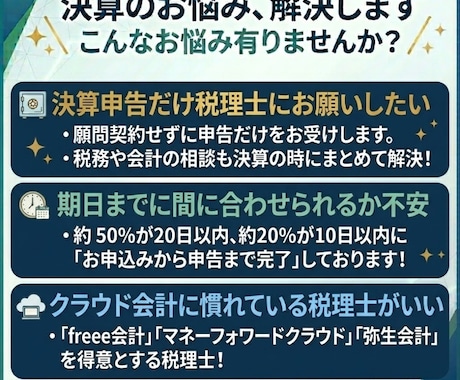 スピード納品！税理士が法人決算の申告を承ります クラウド会計ソフトに特化。申込時に金額確定、顧問契約不要。 イメージ2