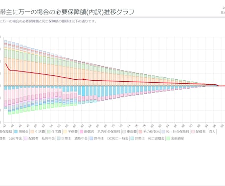 金融資産5000万以上の方限定プランを作成します 家計改善や富裕層向けの資産運用情報を知りたい方へ イメージ2
