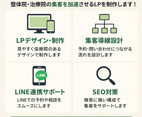 整体院・治療院の集客力まで設計したLPを作ります 整体院・治療院の集客導線まで設計します イメージ2