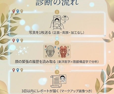 顔軸診断⭐️写真1枚で顔のたるみの原因を読みます リフトアップ前に❗️あなたの顔に刻まれた緊張の履歴を読みます イメージ2