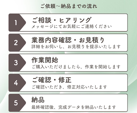 事務歴15年以上！簡単な事務作業をお手伝いします 正確・丁寧に事務作業を代行します！ イメージ2