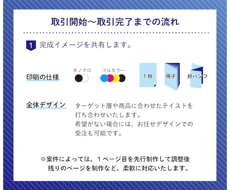 図解イラスト点数制限なし・取扱説明書作成いたします 手順に沿って見やすく！わかりやすく！修正回数無制限！ イメージ2