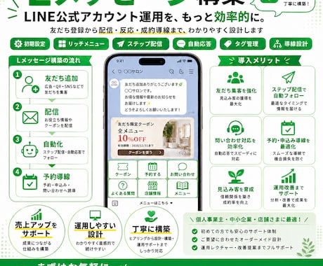 LINE公式アカウントの構築代行をします お客様に寄り添って仕事をします。 イメージ2