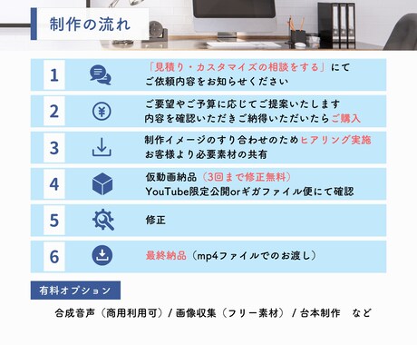 TikTokなどのショート動画編集サポートします ご要望を伺い親切&丁寧な動画制作します。 イメージ2