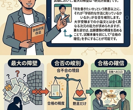 志望理由書、研究計画書、卒論を添削します 2000〜30000字の人文系文章を合格水準まで添削！ イメージ2