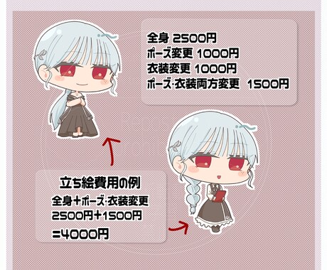 ミニキャラ作成ます 可愛いミニキャラ作成させていただきます イメージ2