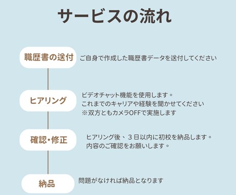 長所や人柄を上手くPRできる職歴書へ。添削します モニター価格◆ 数字の実績がなくても自信が持てる職歴書へ イメージ2