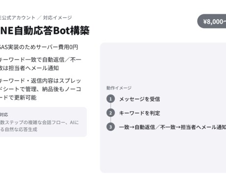 LINE公式アカウントに自動応答botを構築します サーバー費用0円で自動応答を実現します イメージ2