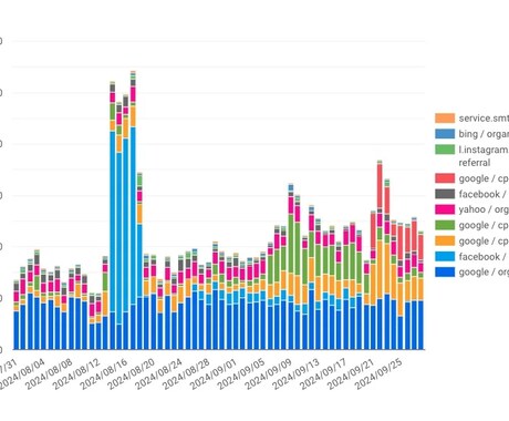 1年間 WEBサイトの分析レポートを自動送信します 毎日、毎月など、お好みのタイミングで分析レポートを送信 イメージ2