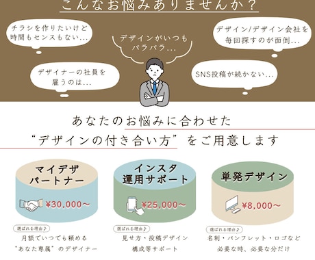あなたの会社の半専属デザイナーになります 《マイデザパートナー》としてサブスク制デザイナーをしています イメージ2
